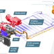Image for article titled An Extremely Detailed Look At The Porsche Taycan's Engineering Designed To Take On Tesla